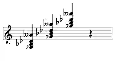 Sheet music of Gb Maddb9 in three octaves